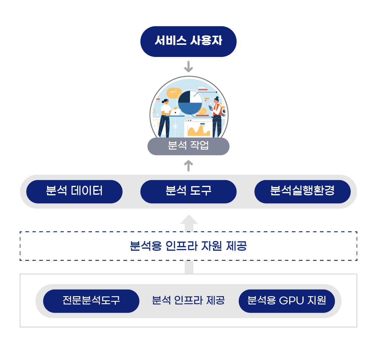 분석 플랫폼 이미지