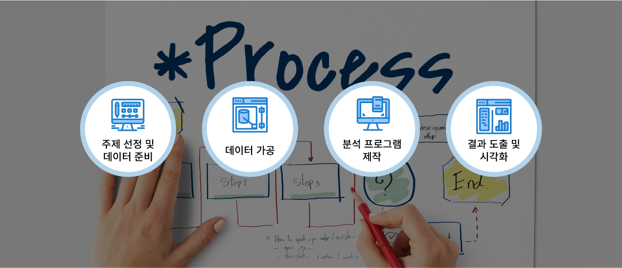 데이터분석방법 이미지