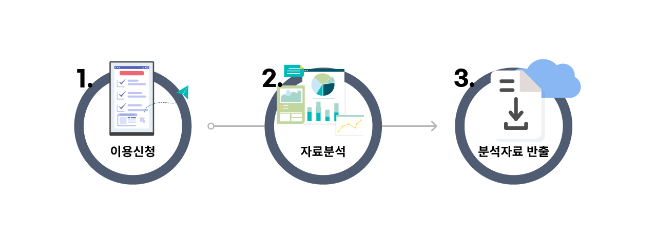 이용절차 이미지